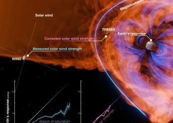 Aardse magnetosfeer beschermt ons mogelijk niet tegen zonnestormen