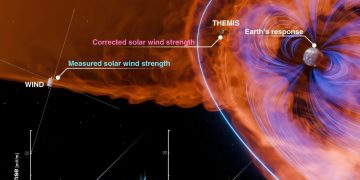 Aardse magnetosfeer beschermt ons mogelijk niet tegen zonnestormen